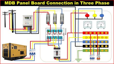 3 phase electrical distribution box|3 phase main distribution board.